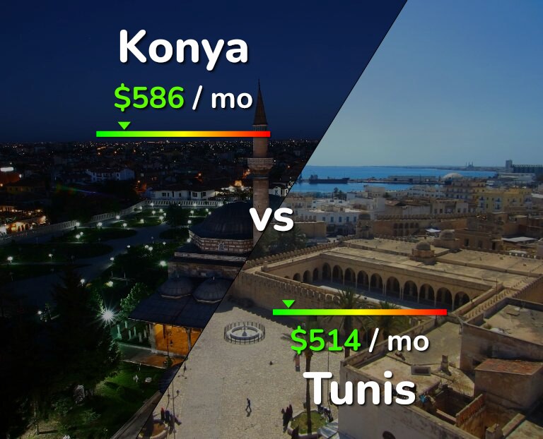 Cost of living in Konya vs Tunis infographic