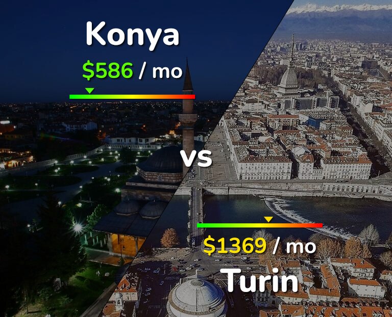 Cost of living in Konya vs Turin infographic