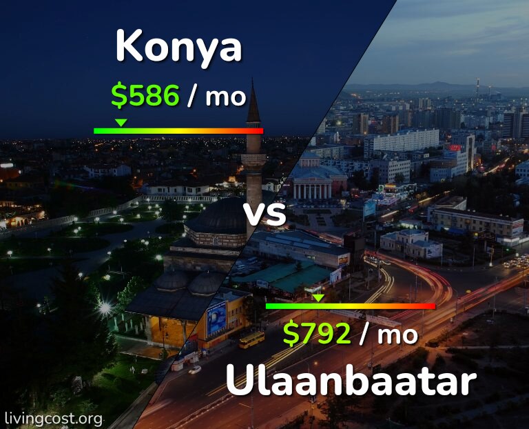 Cost of living in Konya vs Ulaanbaatar infographic