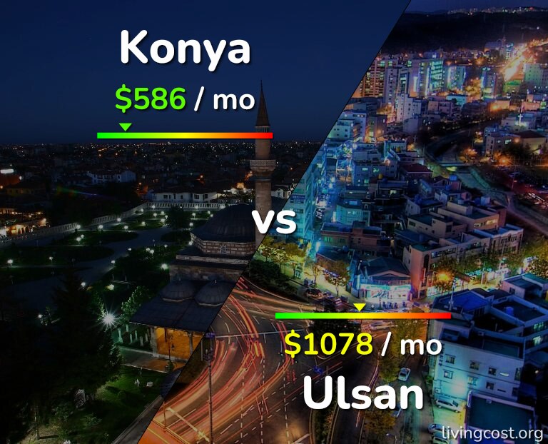 Cost of living in Konya vs Ulsan infographic