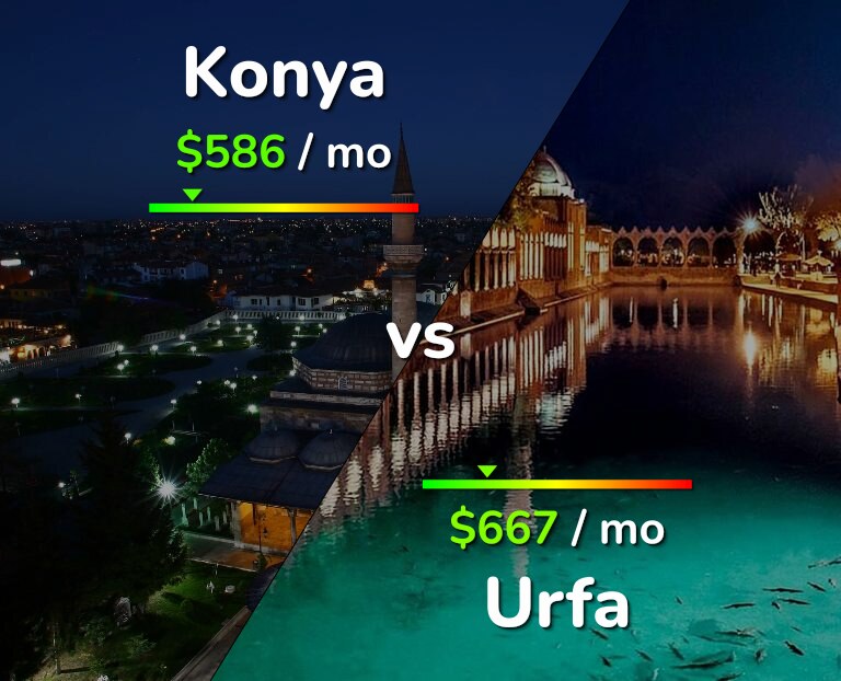 Cost of living in Konya vs Urfa infographic