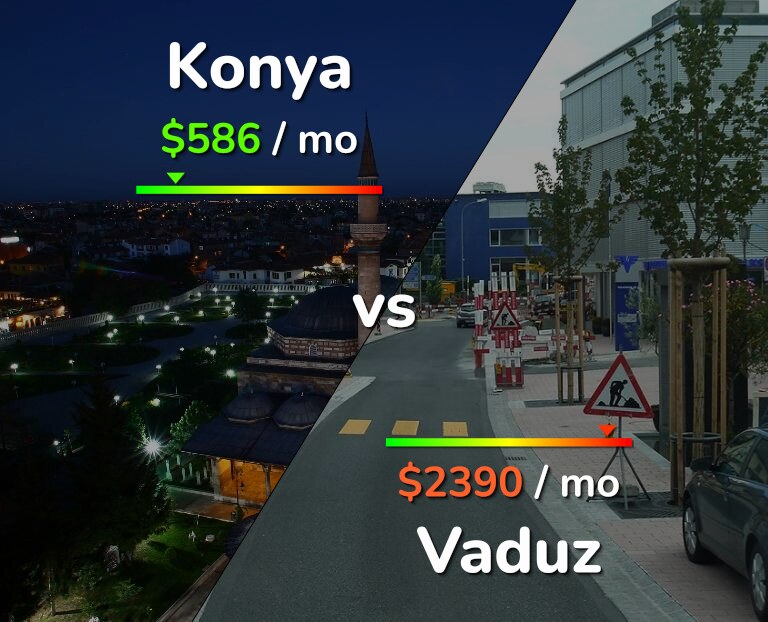 Cost of living in Konya vs Vaduz infographic