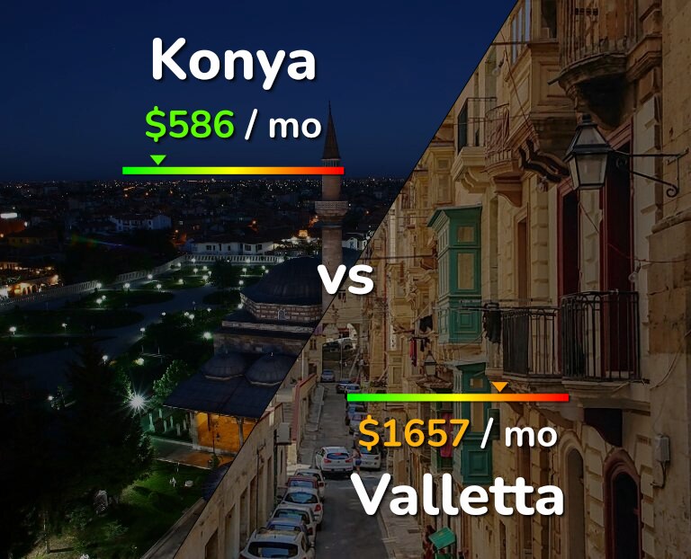 Cost of living in Konya vs Valletta infographic