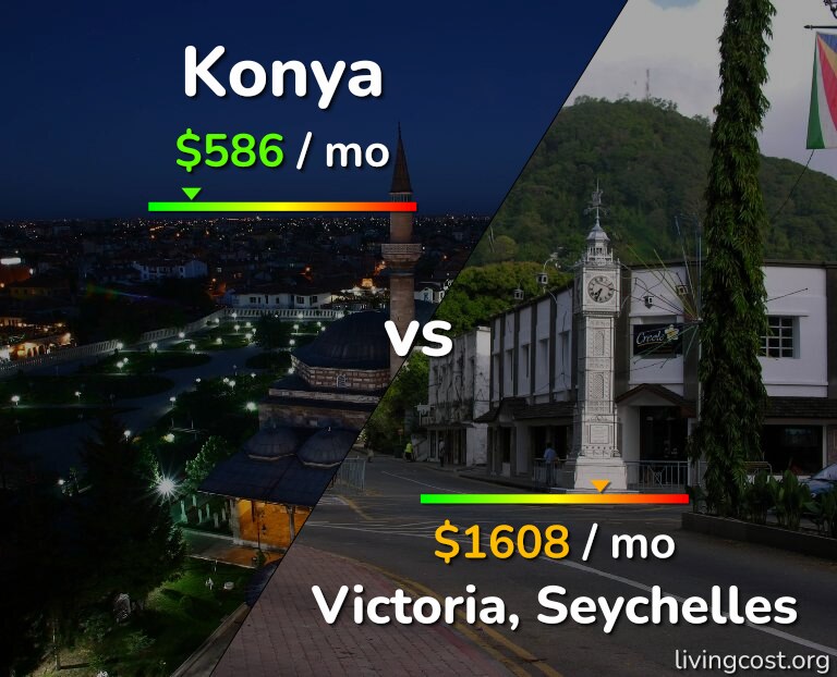 Cost of living in Konya vs Victoria infographic