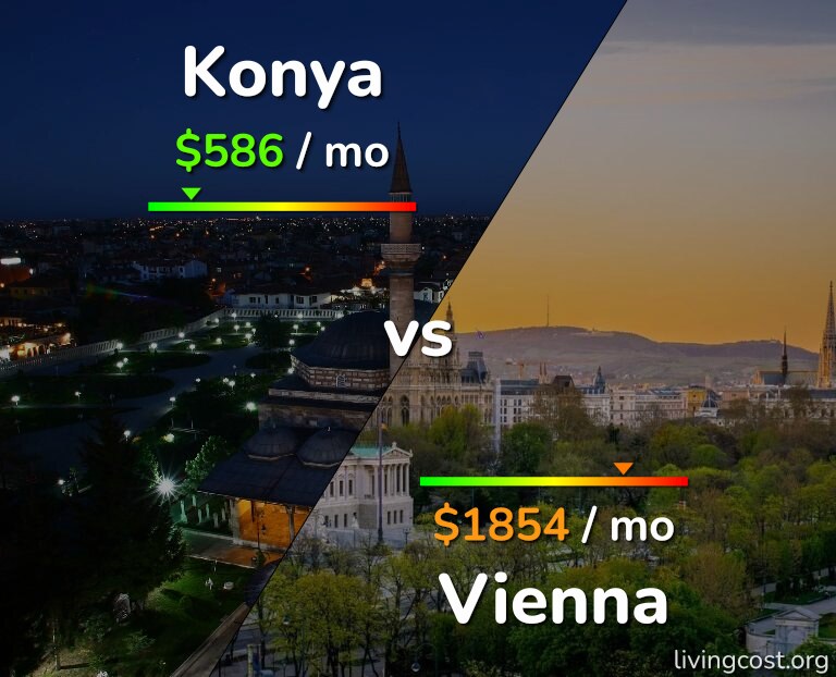 Cost of living in Konya vs Vienna infographic