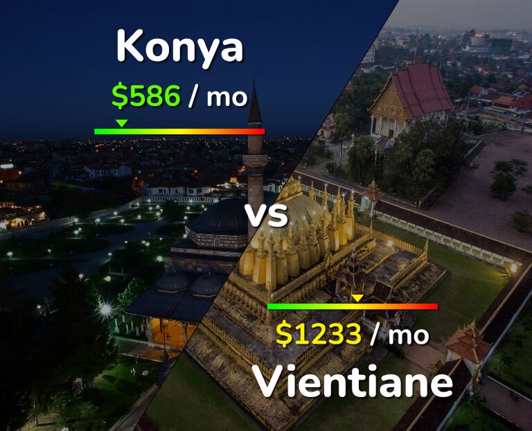 Cost of living in Konya vs Vientiane infographic