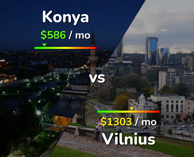 Cost of living in Konya vs Vilnius infographic