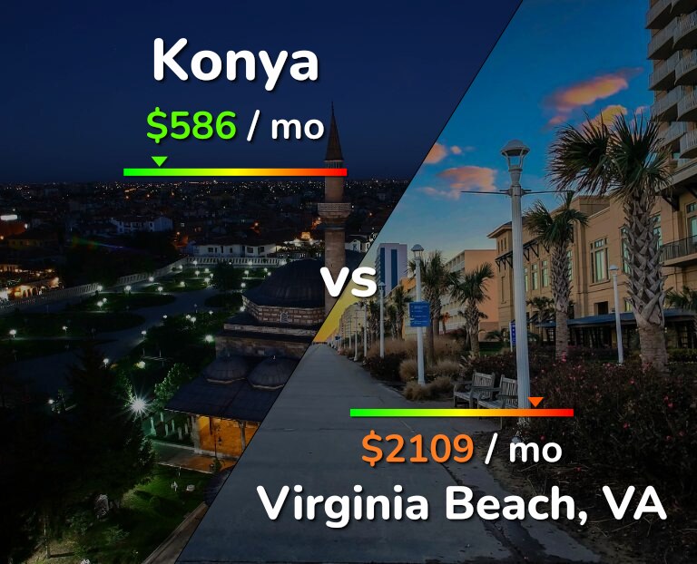 Cost of living in Konya vs Virginia Beach infographic