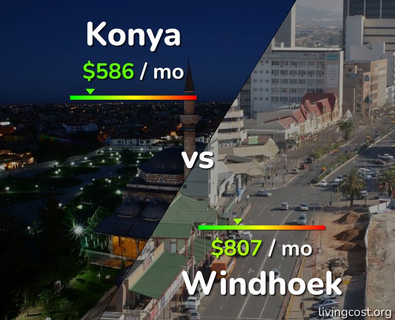 Cost of living in Konya vs Windhoek infographic