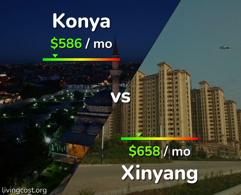 Cost of living in Konya vs Xinyang infographic