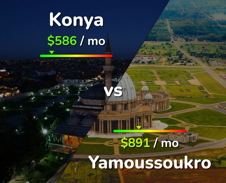 Cost of living in Konya vs Yamoussoukro infographic