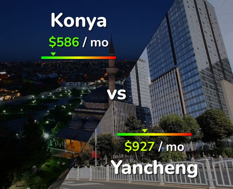 Cost of living in Konya vs Yancheng infographic