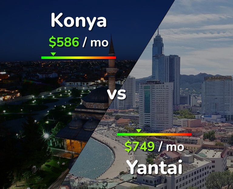 Cost of living in Konya vs Yantai infographic