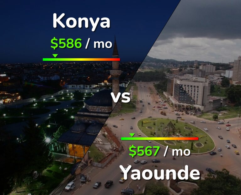 Cost of living in Konya vs Yaounde infographic