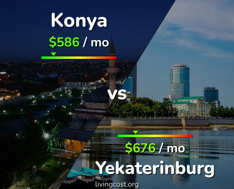Cost of living in Konya vs Yekaterinburg infographic