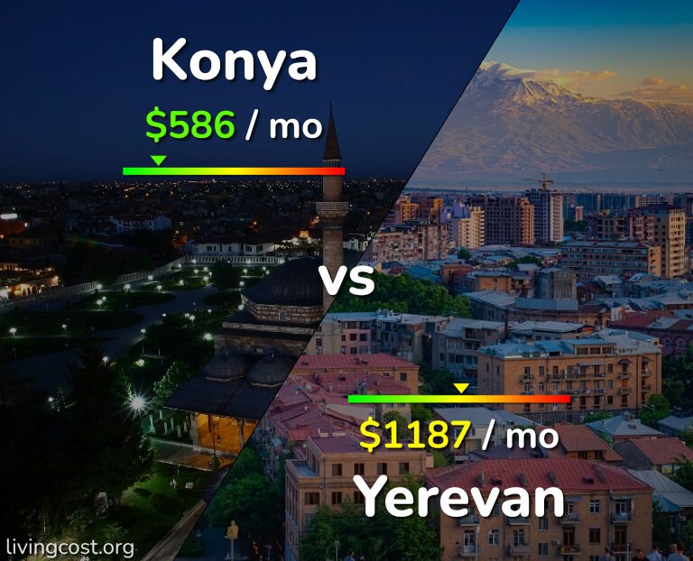 Cost of living in Konya vs Yerevan infographic