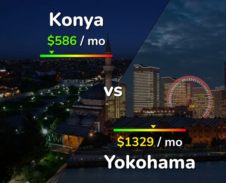 Cost of living in Konya vs Yokohama infographic