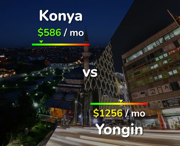 Cost of living in Konya vs Yongin infographic
