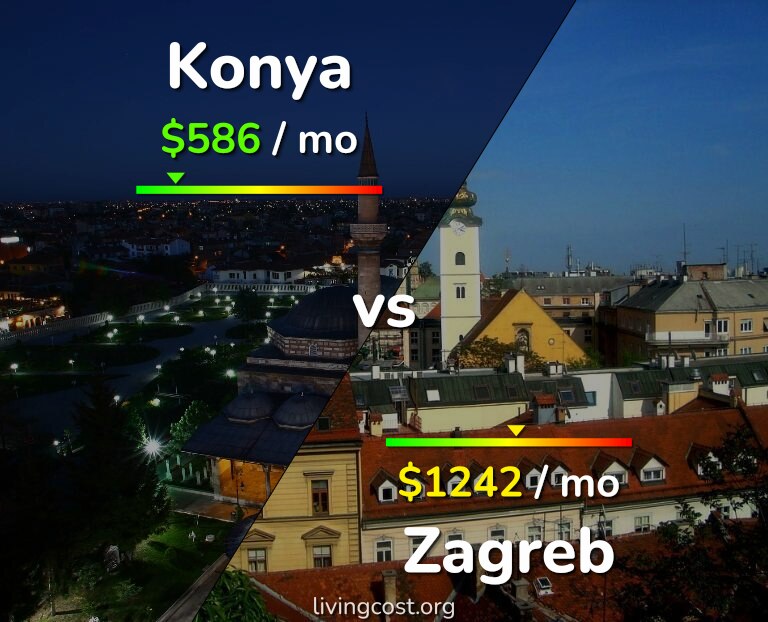 Cost of living in Konya vs Zagreb infographic