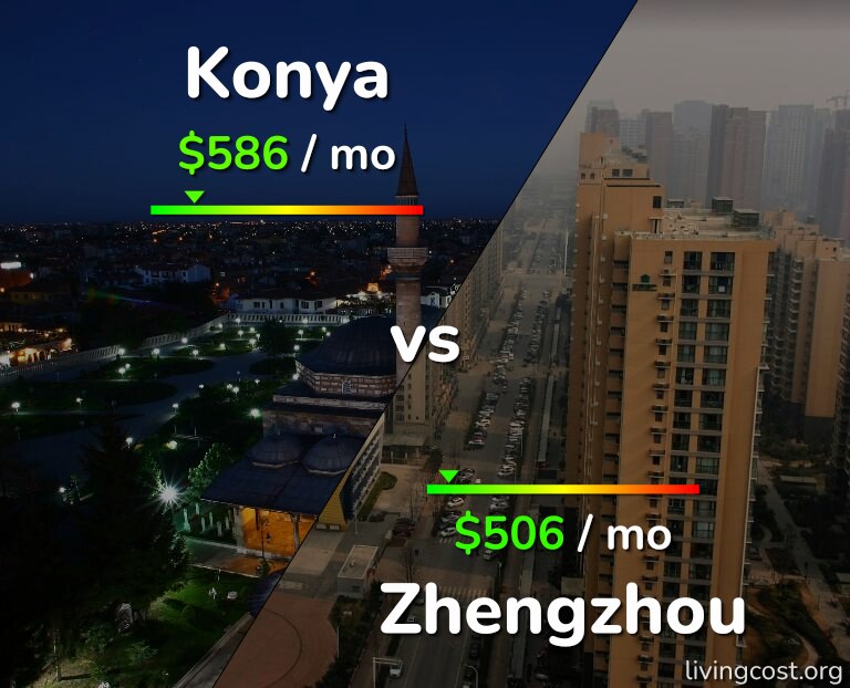Cost of living in Konya vs Zhengzhou infographic