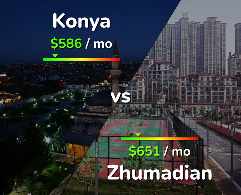 Cost of living in Konya vs Zhumadian infographic