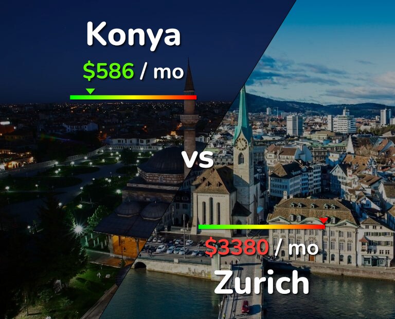 Cost of living in Konya vs Zurich infographic