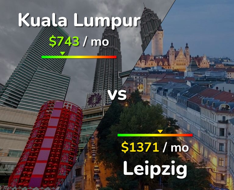 Cost of living in Kuala Lumpur vs Leipzig infographic