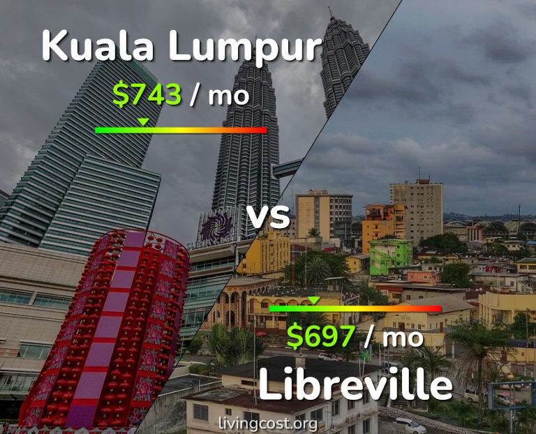 Cost of living in Kuala Lumpur vs Libreville infographic