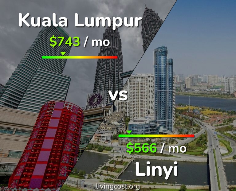 Cost of living in Kuala Lumpur vs Linyi infographic