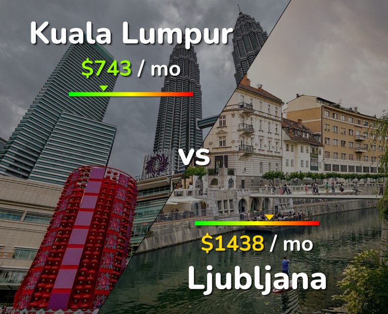Cost of living in Kuala Lumpur vs Ljubljana infographic