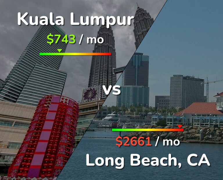 Cost of living in Kuala Lumpur vs Long Beach infographic