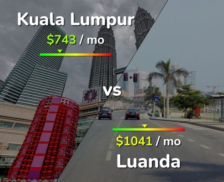 Cost of living in Kuala Lumpur vs Luanda infographic