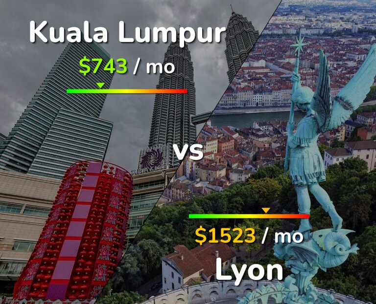 Cost of living in Kuala Lumpur vs Lyon infographic
