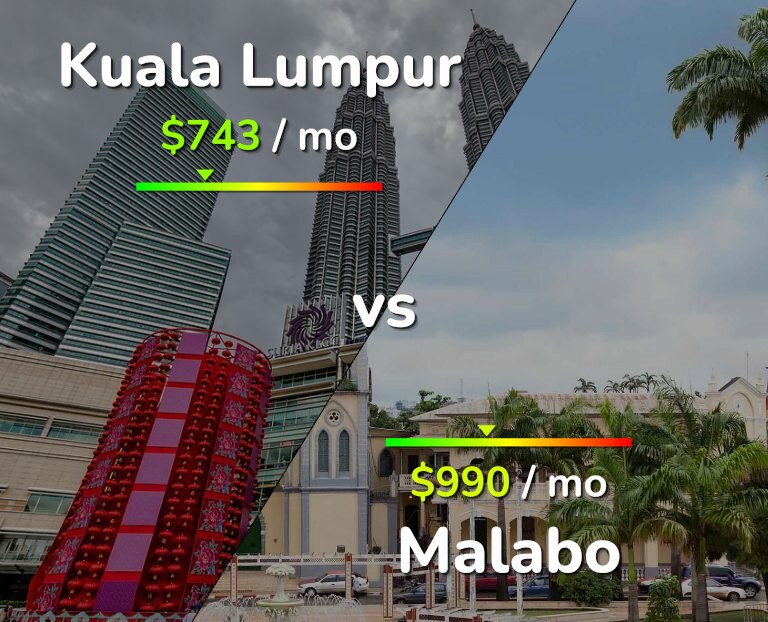 Cost of living in Kuala Lumpur vs Malabo infographic