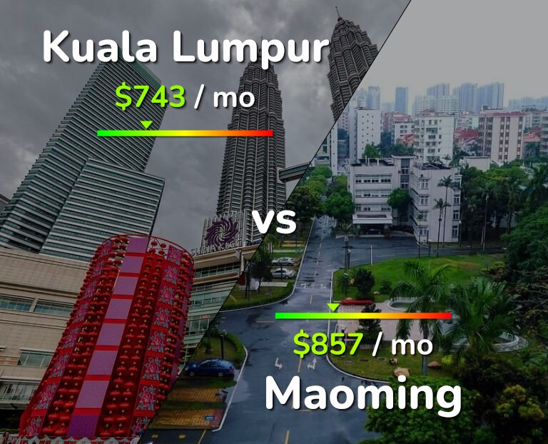 Cost of living in Kuala Lumpur vs Maoming infographic