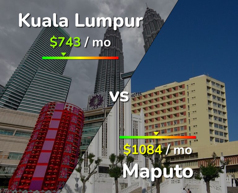 Cost of living in Kuala Lumpur vs Maputo infographic
