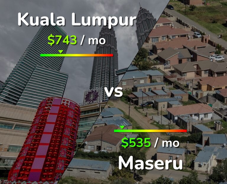 Cost of living in Kuala Lumpur vs Maseru infographic