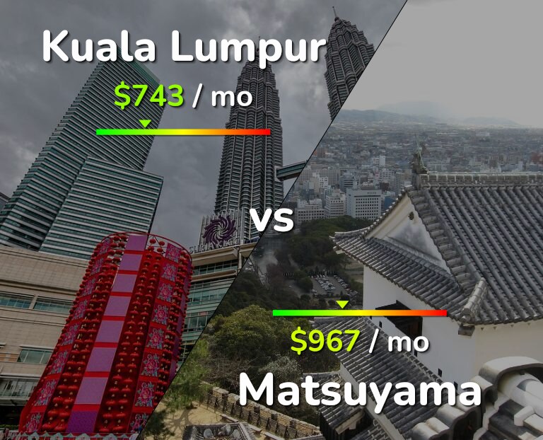 Cost of living in Kuala Lumpur vs Matsuyama infographic