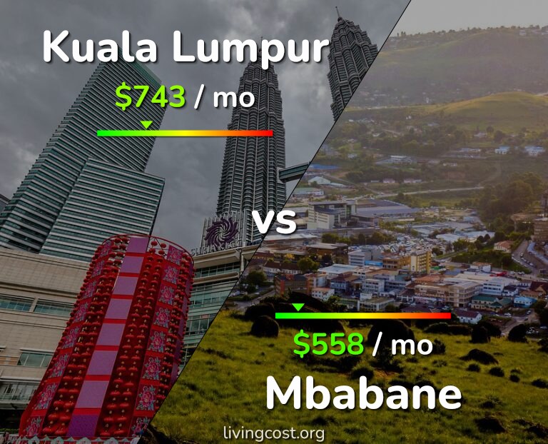 Cost of living in Kuala Lumpur vs Mbabane infographic