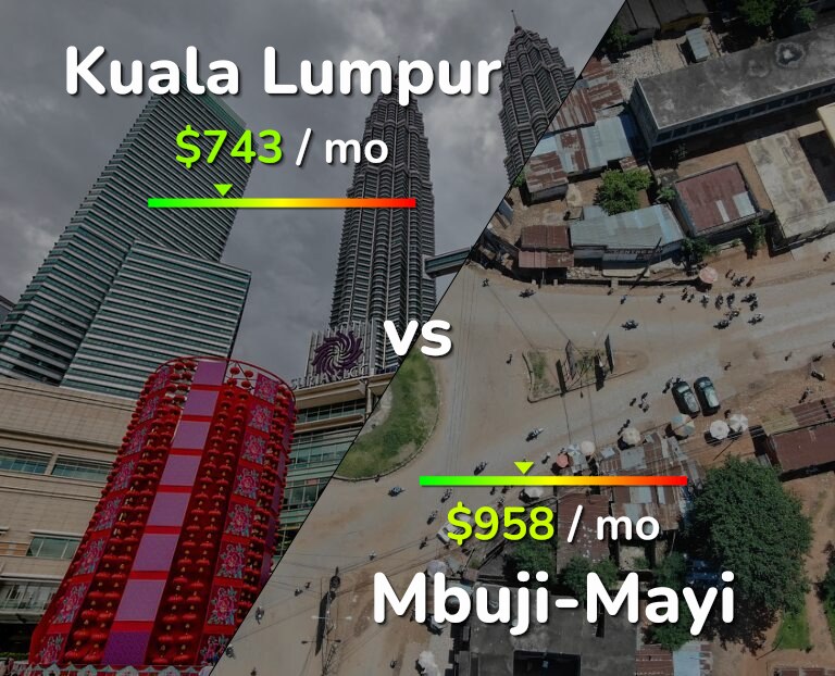 Cost of living in Kuala Lumpur vs Mbuji-Mayi infographic