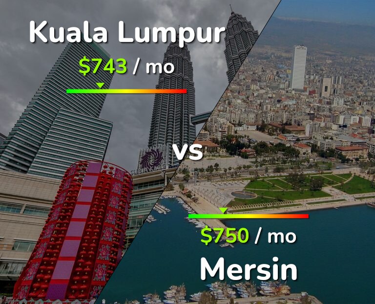 Cost of living in Kuala Lumpur vs Mersin infographic