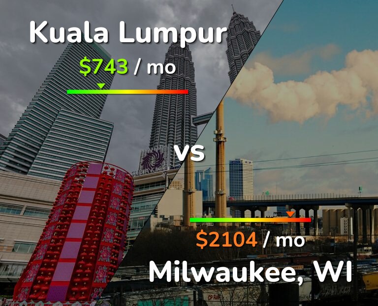 Cost of living in Kuala Lumpur vs Milwaukee infographic