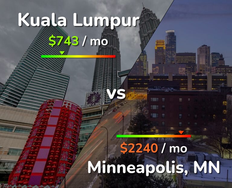 Cost of living in Kuala Lumpur vs Minneapolis infographic