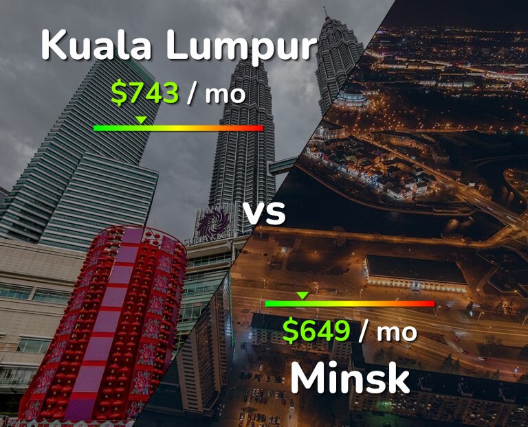 Cost of living in Kuala Lumpur vs Minsk infographic