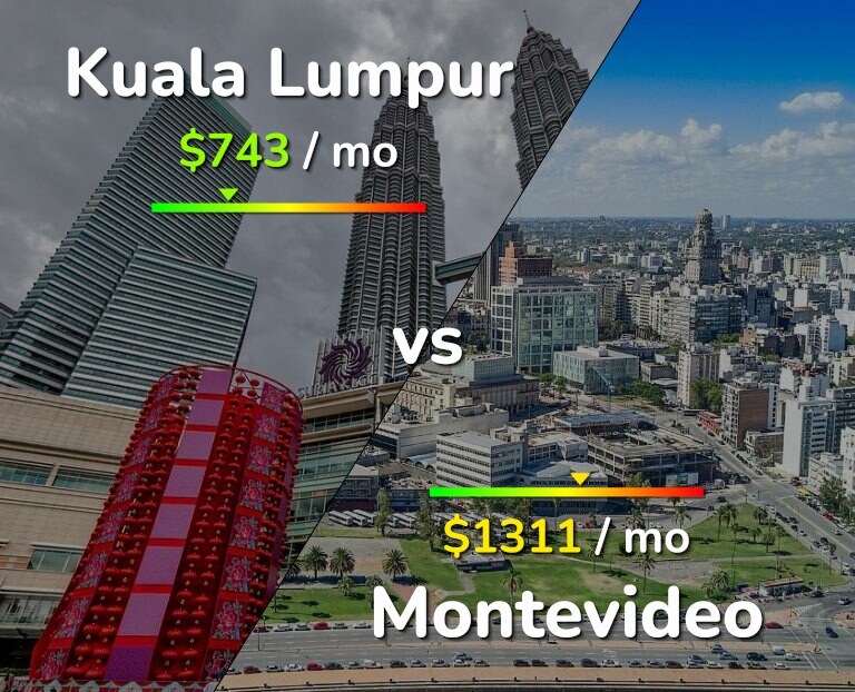 Cost of living in Kuala Lumpur vs Montevideo infographic