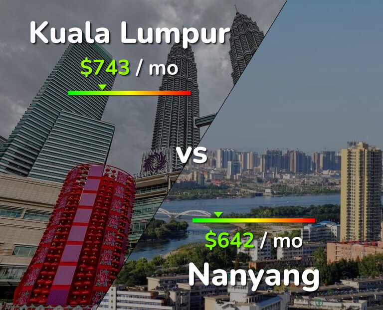 Cost of living in Kuala Lumpur vs Nanyang infographic