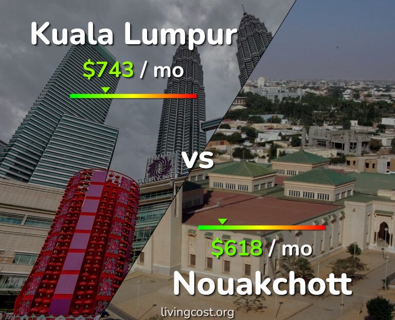 Cost of living in Kuala Lumpur vs Nouakchott infographic