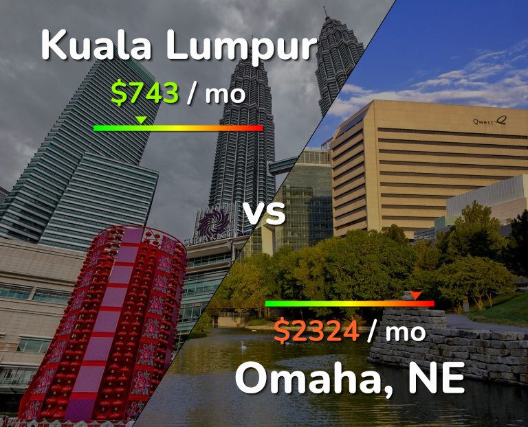 Cost of living in Kuala Lumpur vs Omaha infographic