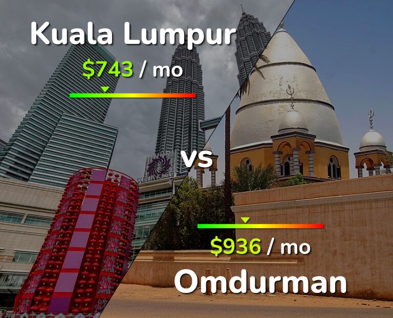 Cost of living in Kuala Lumpur vs Omdurman infographic