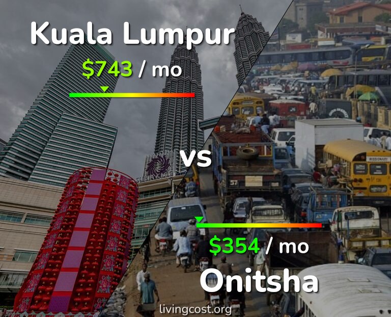 Cost of living in Kuala Lumpur vs Onitsha infographic